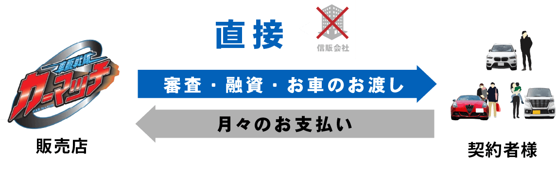 カーマッチ愛知江南店
